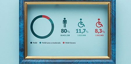 *Gráfico extraído del Segundo Estudio Nacional de Discapacidad en Chile